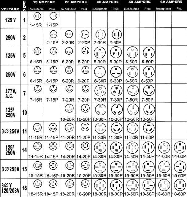 Plug Chart